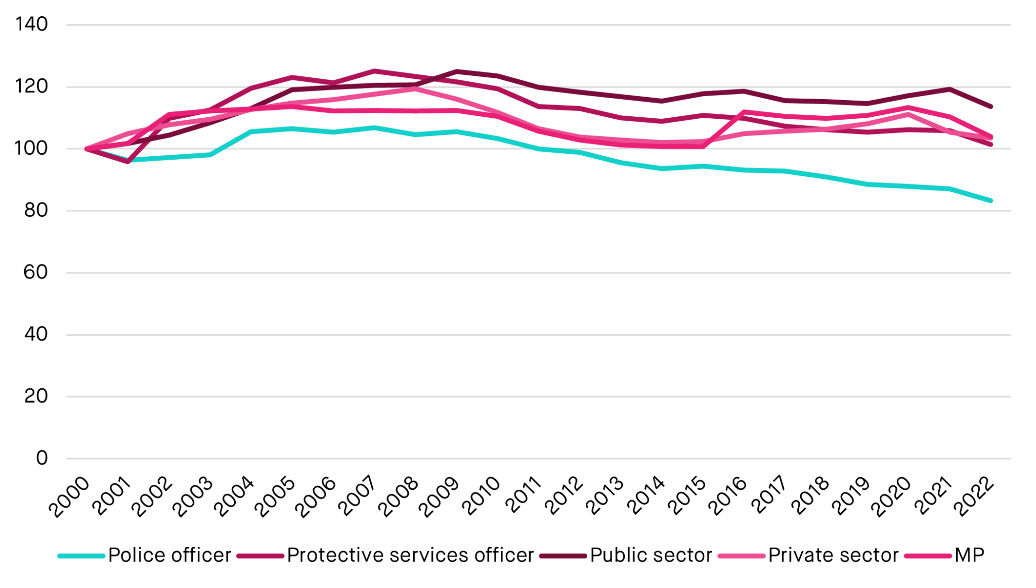 caught-out-trends-in-police-pay-in-the-uk-social-market-foundation